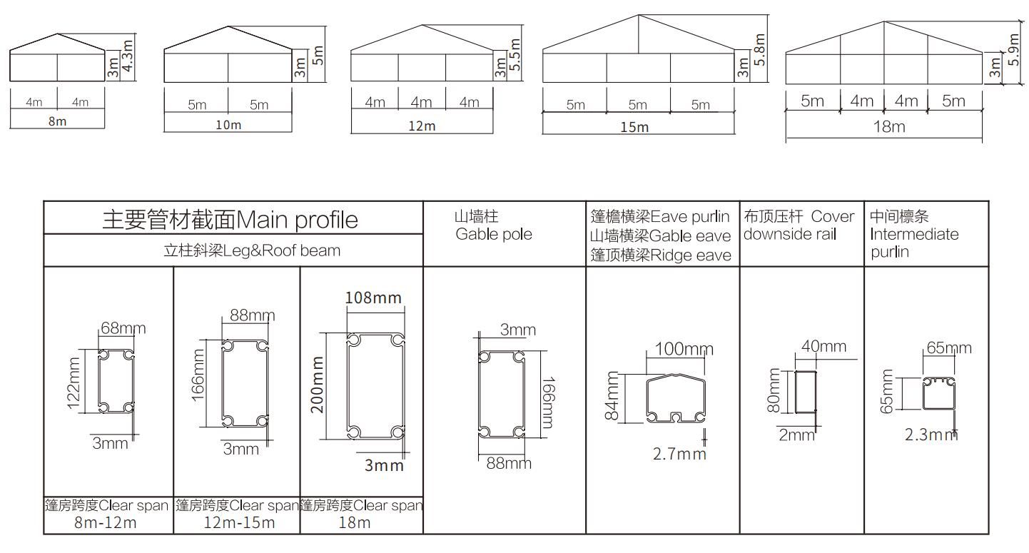 middle tent
